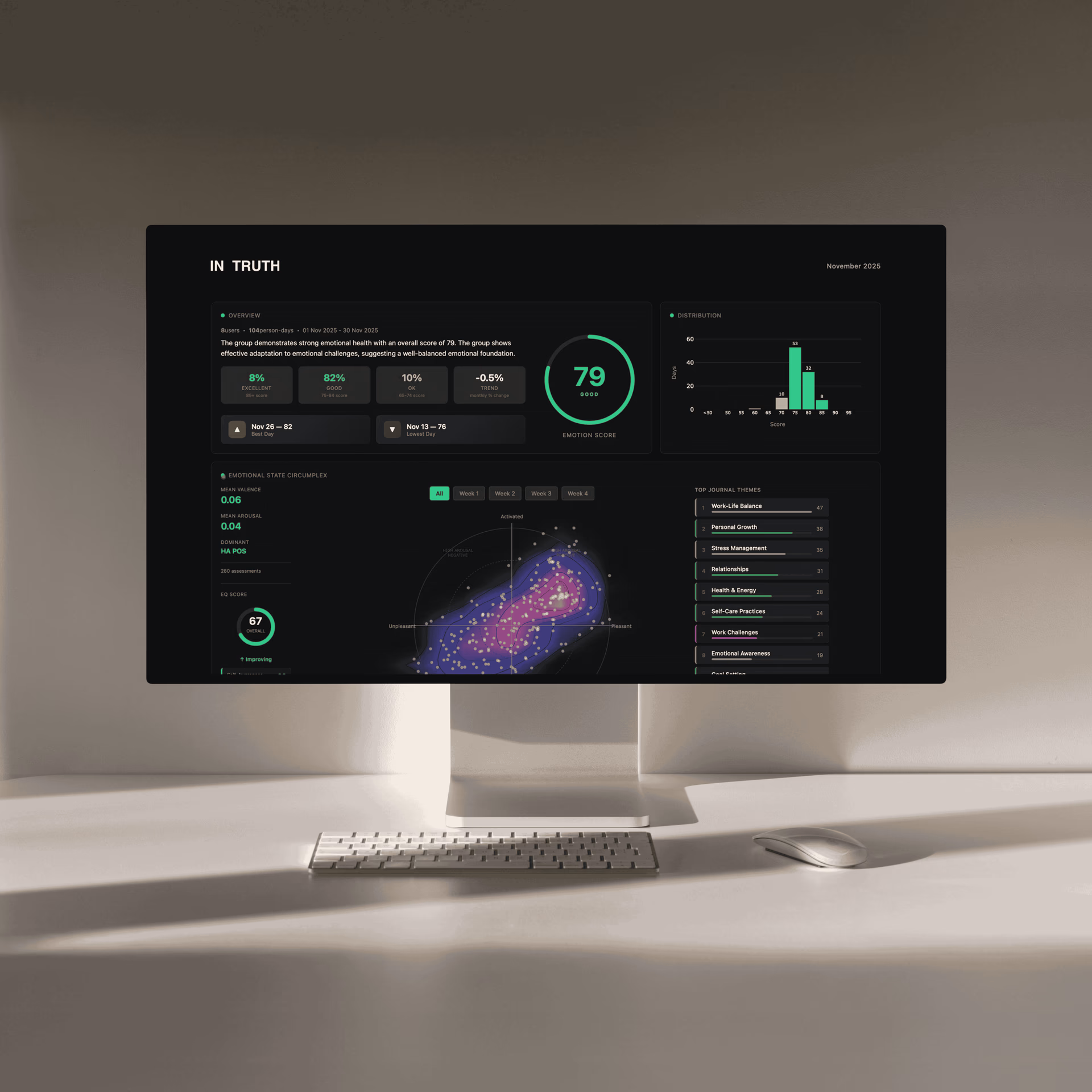 Performance lab participant